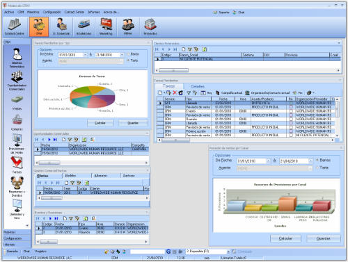 Molecule CRM