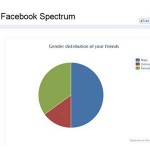 Facebook Spectrum 150x150 Facebook Spectrum para ver estadísticas de la cuenta online