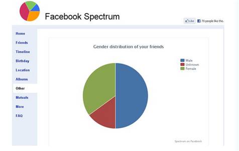 Facebook Spectrum