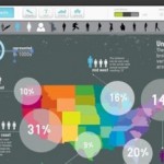 easelly 150x150 Easel.ly para crear infografias online
