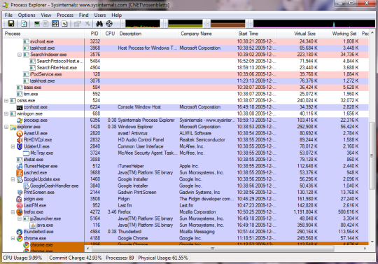 Process Explorer, información más detallada de los procesos de Windows ...